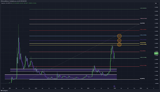 Why Dogecoin and Shiba Inu Prices Surged Today: The Reasons