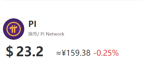 pi币期货交易所价格查询及一览