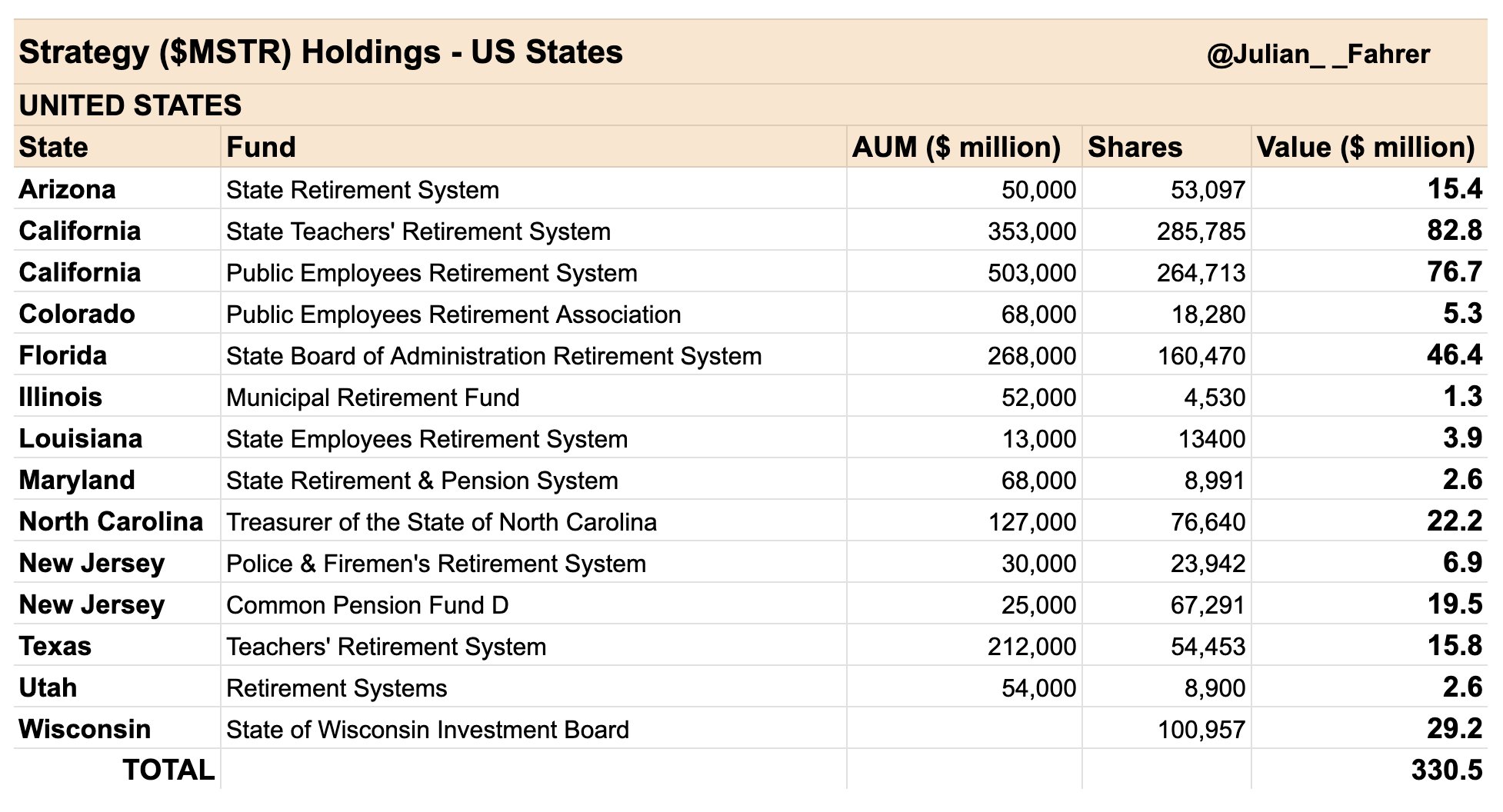 Quarterly Report Reveals