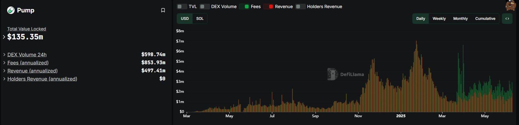 Re-Infusing Kraken with Million in Pump.fun Funding
