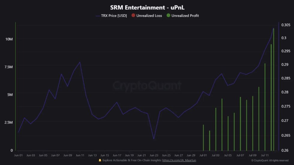 SRM在Tron上的投资成功实现回报——1亿美元投资在短短几周内增长10%