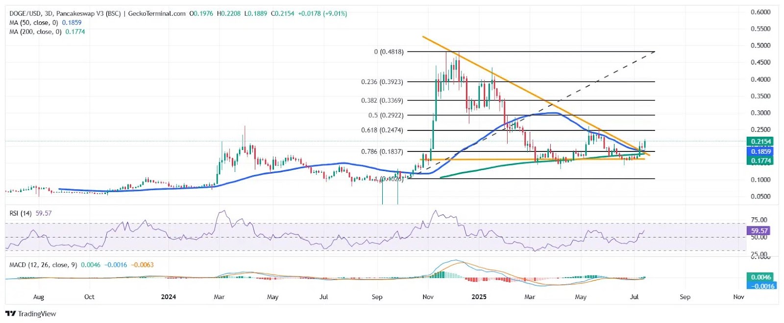 Bit Origin成功获得5亿美元股权,发行狗狗币金库