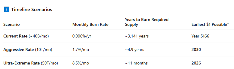 Projected Timeline for Shiba Inu Prices to Reach 1 Dollar