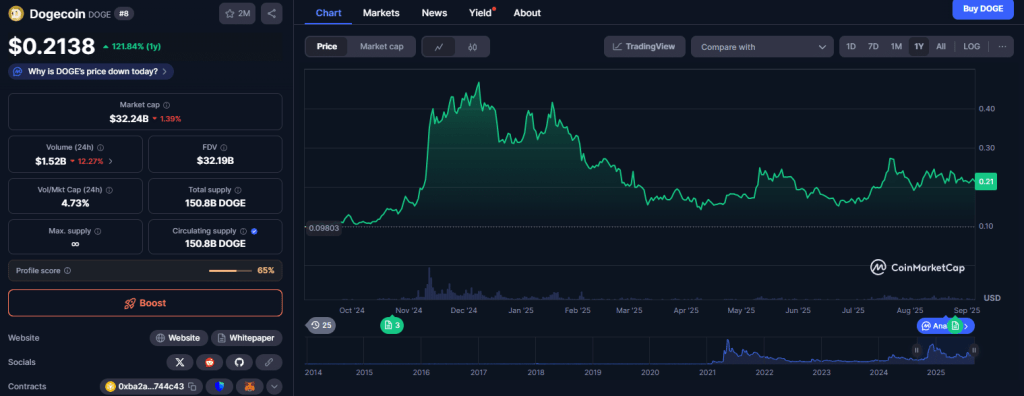 彭博分析师称，首个狗狗币 ETF 有望下周在美国上市