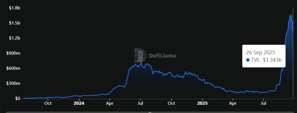 Linea Crypto: 与 Swift 合作的可能性及价格预测