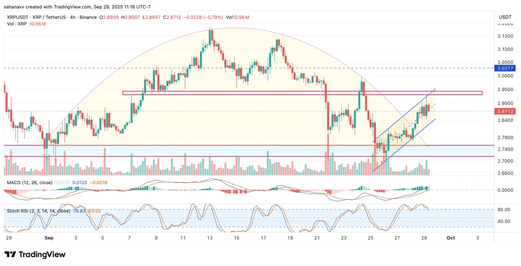 2025 年 10 月 XRP 价格展望:ETF 催化将推动 XRP 从 2.80 美元上涨至 5 美元。