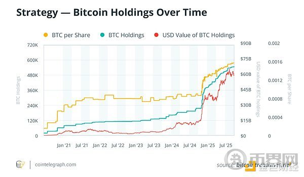 为何Strategy持续增持比特币：长期投资逻辑的深度解析